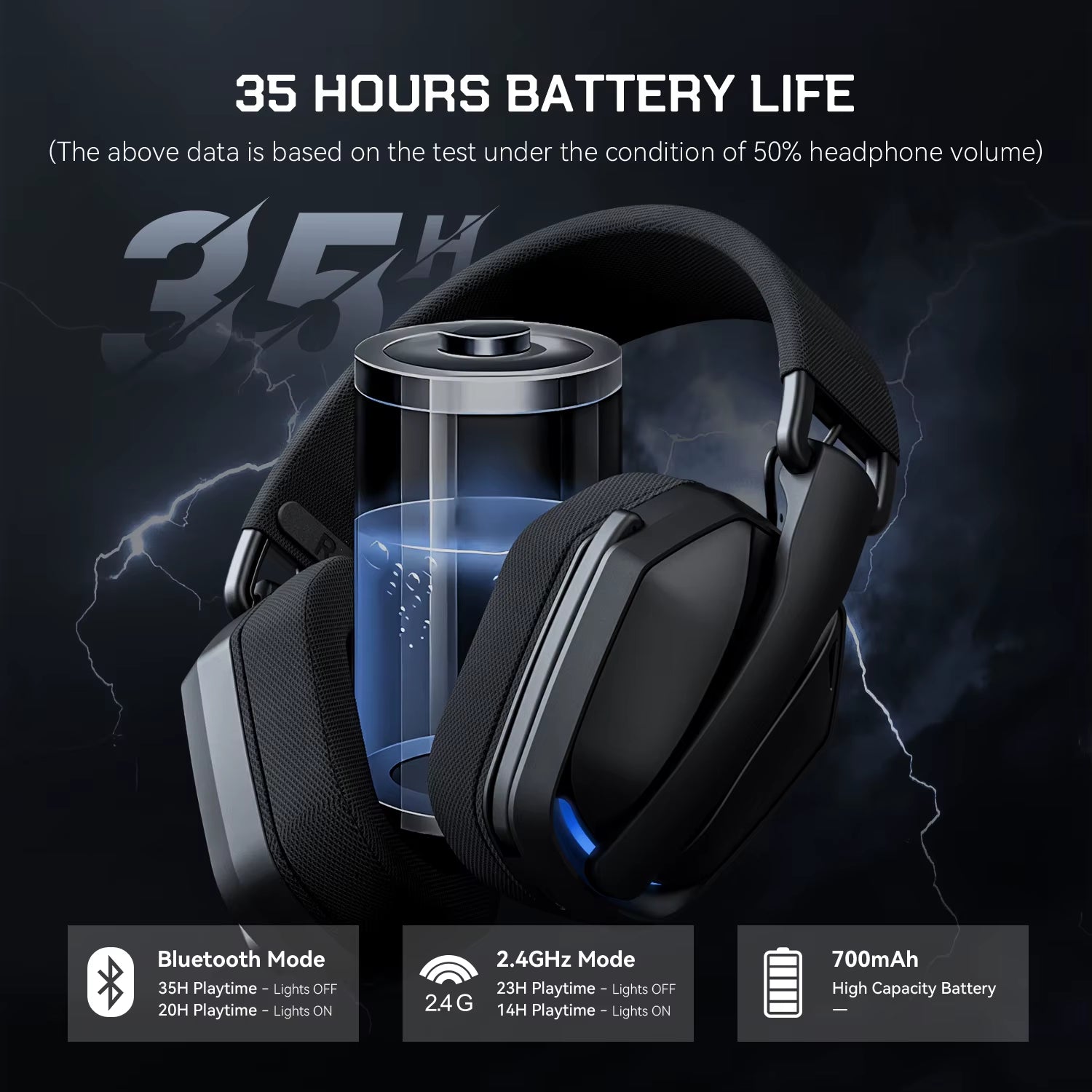 G19BT 2.4Ghz Wireless Gaming Headphones Ultra-Light Bluetooth 5.4 Headset Gamer with Microphone for Pc/Ps5/Xbox